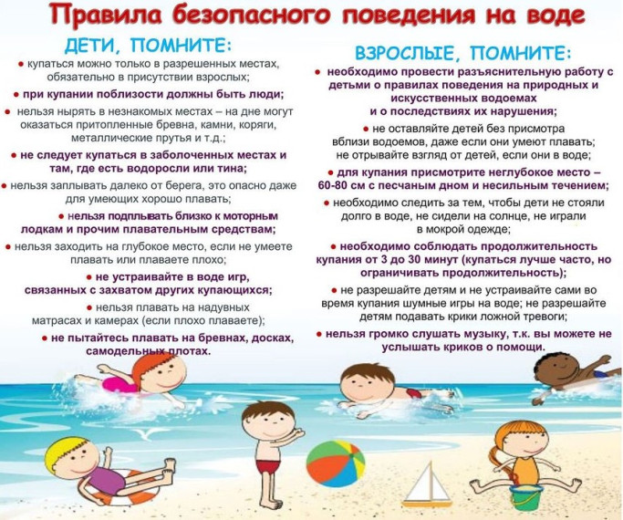 ПРАВИЛА БЕЗОПАСНОСТИ ПОВЕДЕНИЯ НА ВОДНЫХ ОБЪЕКТАХ. ПРАВИЛА БЕЗОПАСНОСТИ ПОВЕДЕНИЯ НА ВОДНЫХ ОБЪЕКТАХ.
